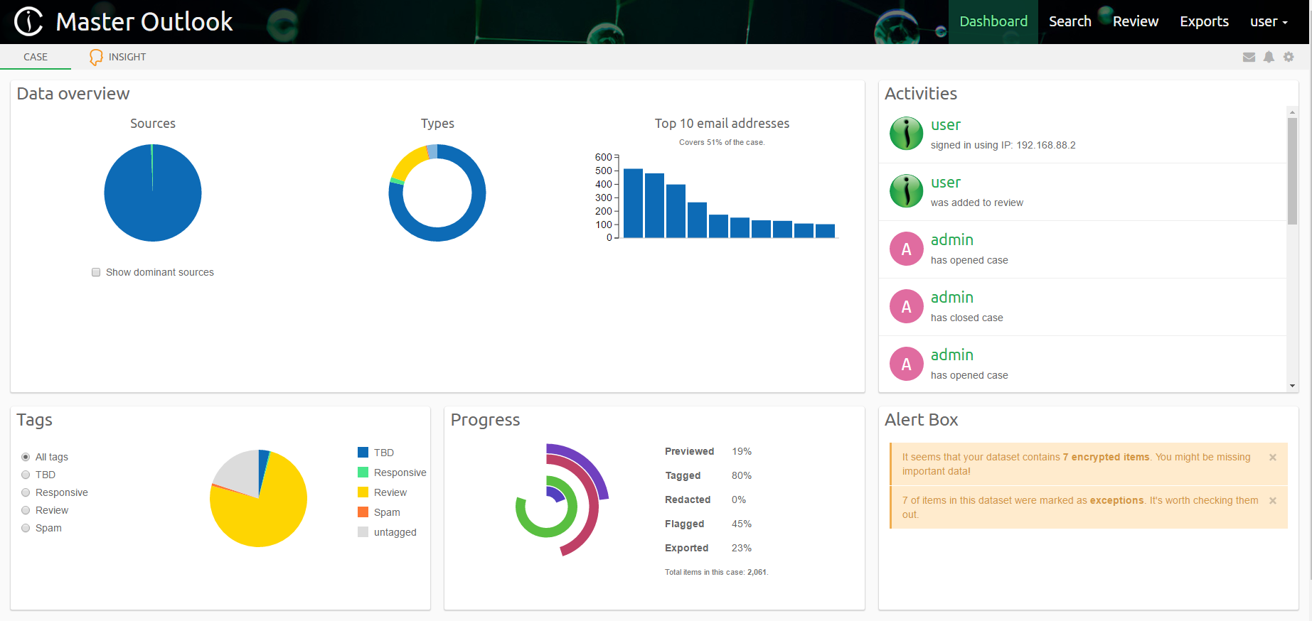 Intella Connect