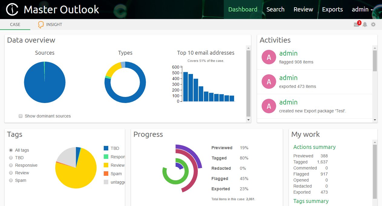 Dashboard