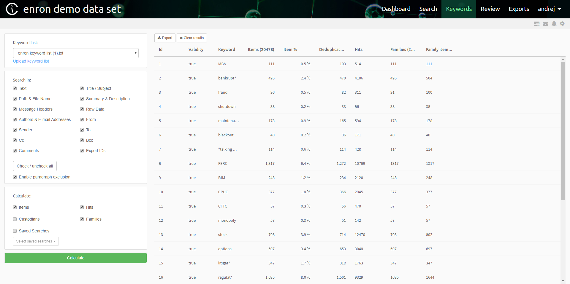 Keyword stats
