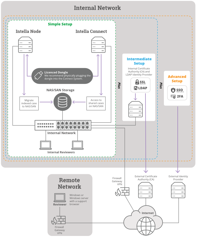 setup options diagram