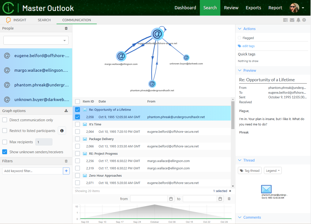 Communication view in Intella Connect