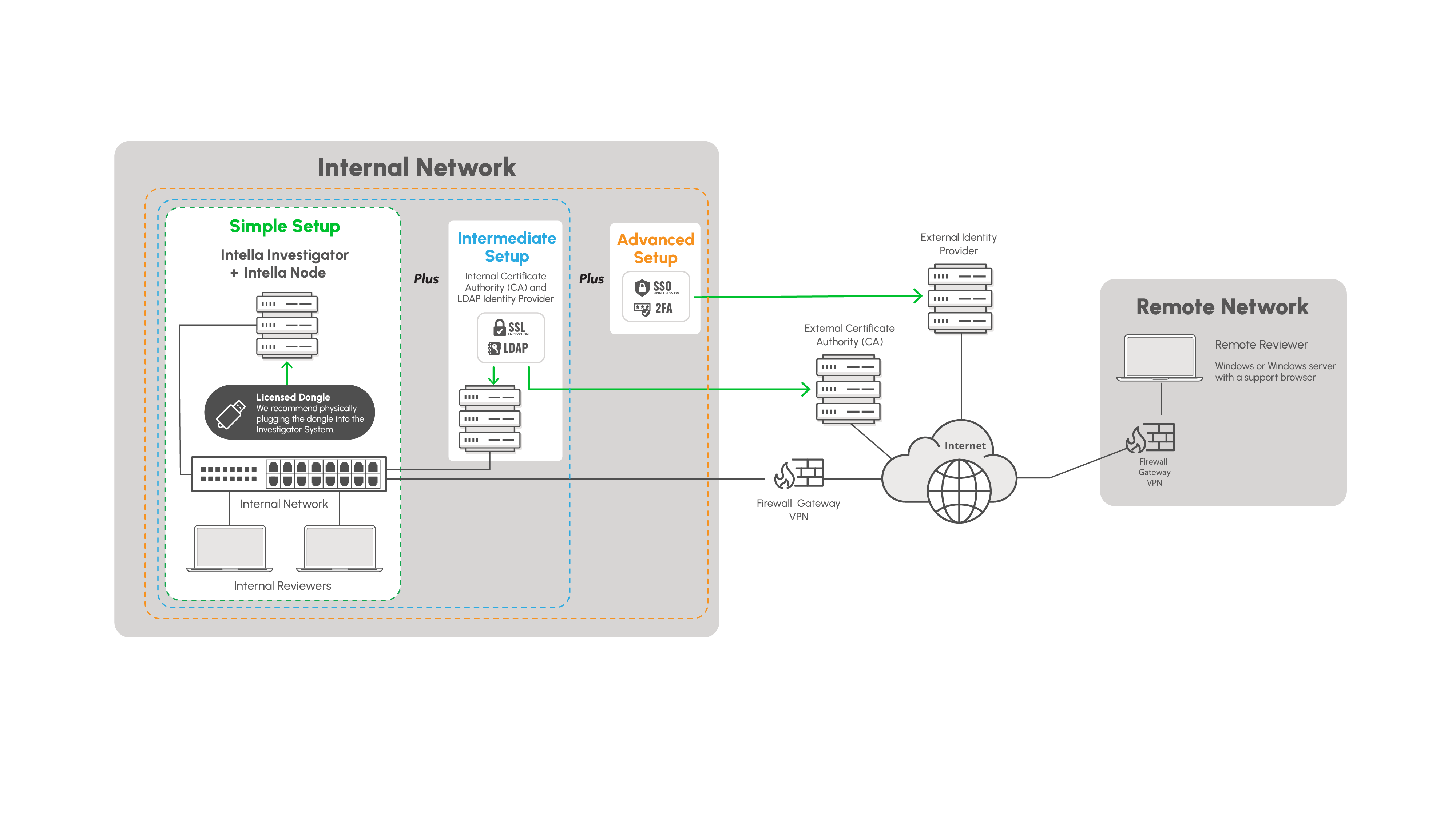 setup options diagram