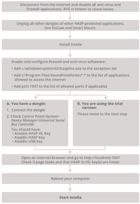desktop hasp installation