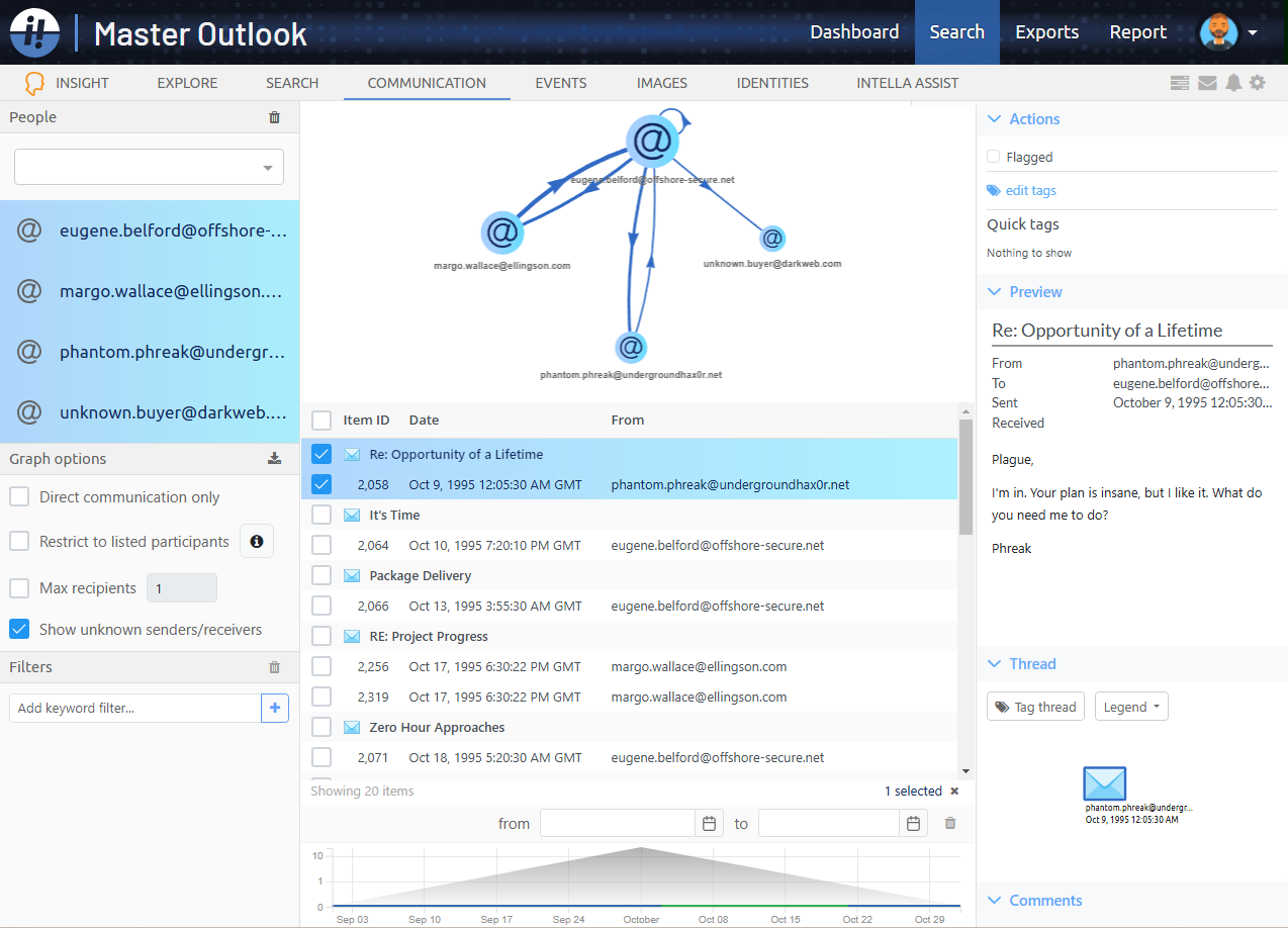Communication view in Intella Investigator