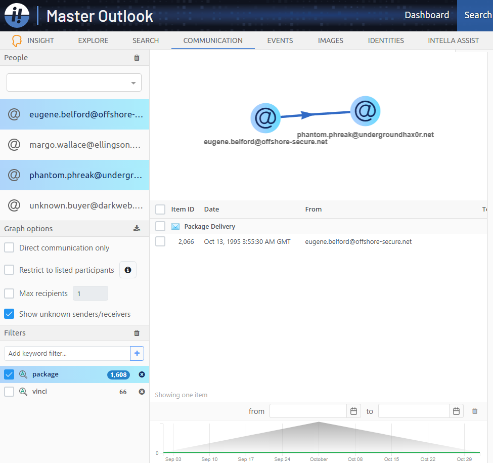 Communication Graph filtering
