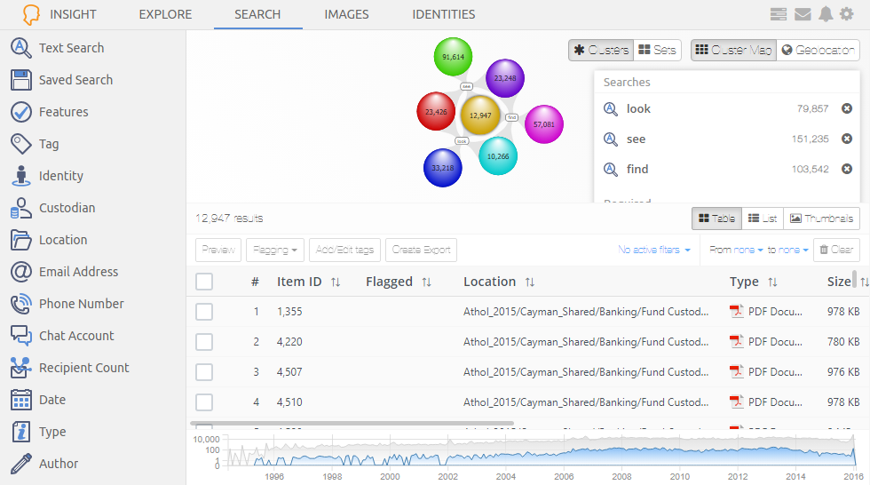 productive productivity esi software