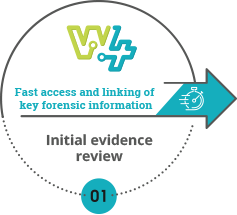 productive productivity esi software